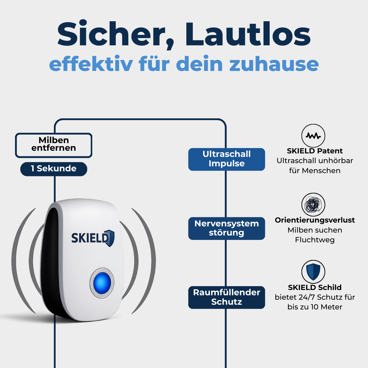 Juckreiz & Niesen stoppen – Milbenfrei schlafen mit BugShield