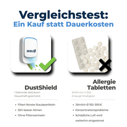 Stylischer DustShield Luftreiniger in modernem Wohnraum – schützt vor Allergenen in der Luft